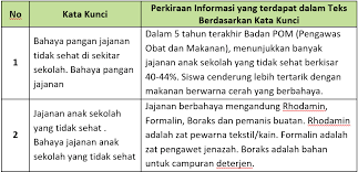 Dengan memakai bacaan di atas dan juga memakai sumber informasi lainnya yang sesuai, buatlah sebuah peta pikiran. Lengkap Kunci Jawaban Halaman 36 37 38 40 41 43 Tema 6 Kelas 6 Buku Siswa Subtema 1 Pembelajaran 6 Pojok Edukasi