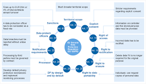 It also addresses the transfer of personal data outside the eu and eea areas. Gdpr Deep Dive How To Implement The Right To Be Forgotten Bankinghub