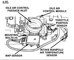 Air charge sensor test 4.0l grand cherokee testing the intake air temperature (iat) sensor trouble code p0112 on your 4.0l equipped jeep is not hard and in this tutorial i'll show you how to do. 4 0 Running Rich Jeep Wrangler Tj Forum