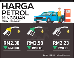 Berikut daftar harga emas batangan yang. Bernama Radio V Twitter Harga Petrol Mingguan 23 November 29 November 2017 Https T Co D8pfflkias Via Bernamaradio