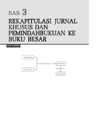 Contoh jurnal penyesuaian menu utama 8. Rekapitulasi Jurnal Khusus Dan Pemindahbukuan Ke Buku Besar