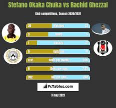 We did not find results for: Stefano Okaka Chuka Vs Rachid Ghezzal Compare Two Players Stats 2021