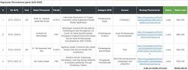 Keputusan peperiksaan online pelajar atau semakan slip peperiksaan pelajar kini boleh dibuat secara atas talian (online). Unisza Portal Pelajar Sentral