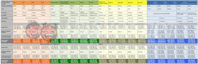 1 additional sim card with family plan. Finally Malaysian Telcos Are Offering Competitive Postpaid Plans Lowyat Net