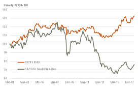 Far From Middling Performance How The Ex 20 Index Has