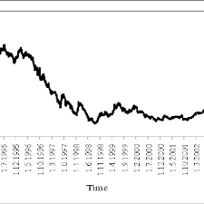 Pasangan mata wang utama adalah berdasarkan senarai mata wang popular yang dipasangkan dengan usd. Thailand Stock Prices Fluctuations Full Sample Period Download Scientific Diagram