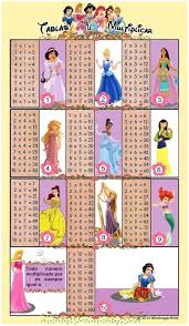 Las Tablas De Multiplicar Del 1 Al 10 Tablas De Multiplicar De Pr Tabla De Multiplicar Para Imprimir Tablas De Multiplicar Aprender Las Tablas De Multiplicar