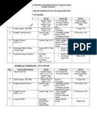 Program Kecemerlangan Sejarah Spm 2014
