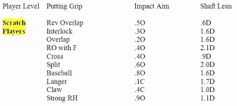 46 new golf shaft tip size chart home furniture