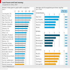 Daily Chart The Hidden Cost Of Congestion Graphic Detail