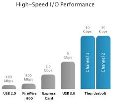 what is thunderbolt