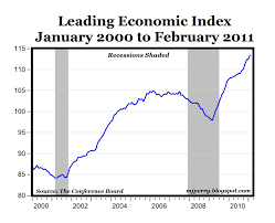 leading economic indexes point to future growth american