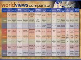 Worldviews Comparison Wall Chart Laminated Wall Chart