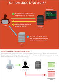 7 Free Auto Dns Changer And Dns Server Speed Test