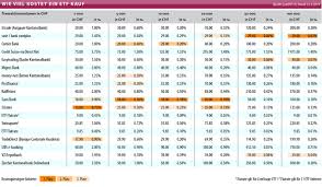 Migros bank is the bank of the migros group. Kosten Ein Sicherer Verlust 10x10 Ch Etf Indexfonds Bitcoin Krypto