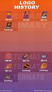 From wikimedia commons, the free media repository. Phoenix Suns Logo History Phoenix Suns Sun Logo Nba Basketball Teams