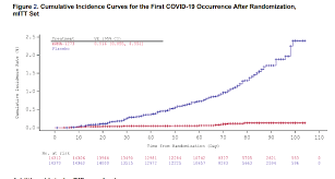 And biontech se generates robust immunity after one dose, according to new research out of israel, and further data pfizer and biontech said they have asked u.s. Https Www Cas Mhra Gov Uk Viewandacknowledgment Viewattachment Aspx Attachment Id 103741