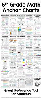 Anchor Charts To Cover 34 Key Math Skills Taught In 5th Grade Anchor Charts Can Be Printed Full Pa 4th Grade Math Interactive Math Journals Math Anchor Charts