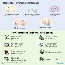 What Is Emotional Intelligence - 10+ Benefits & 15+ Ways To Improve It
