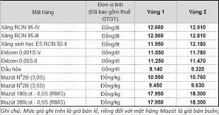 May 31, 2021 · giá xăng dầu hôm nay 16/7: Petrolimex Giáº£m Gia XÄƒng Dáº§u Tá»« 15 Giá» Ngay 29 03 2020 Thong Tin Hoáº¡t Ä'á»™ng Sxkd Petrolimex Plx Táº­p Ä'oan XÄƒng Dáº§u Viá»‡t Nam