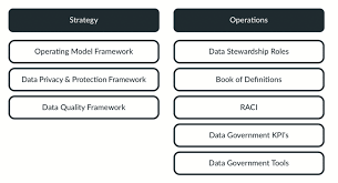 Wait no longer and guna celcom today! Celcom S Data Governance Program Lays Foundation For Greater Value Tm Forum Inform