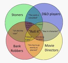 35 Random Memes That Contain The Ideal Amount Of Entertainment Funny Pictures Stupid Memes Dungeons And Dragons Memes