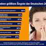 Economic Anxiety and Declining Trust Mark 2026 German Public Sentiment