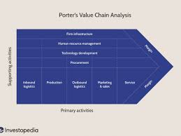 Competitive advantage of the starbucks surfers' paradise coffee shop. Analyzing Starbucks Value Chain