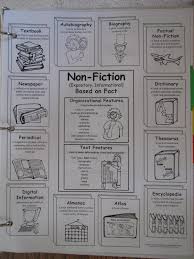 Reading Writing Notebooks Lessons With Laughter Reading Workshop Nonfiction Texts Reading Lessons