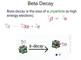 Types Of Radioactive Decay Kinetics Of Decay Nuclear