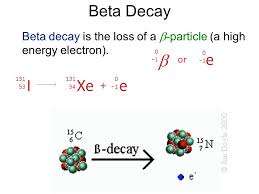 types of radioactive decay kinetics of decay nuclear