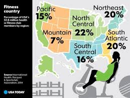 Usa Today Snapshots Usa Today International Health Fitness Club