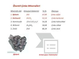 Zinc phosphate is an inorganic compound with the formula zn 3 (po 4) 2)(h 2 o) 4.this white powder is widely used as a corrosion resistant coating on metal surfaces either as part of an electroplating process or applied as a primer pigment (see also red lead). Metalik Cinko Uretimi 1 Cinkonun Ozellikleri Ppt Indir