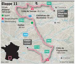 Tadej pogacar loses 26 seconds in tour de france crash but keeps gc ambitions alive. Wielrennen Tour De France Etappe 7 Infographic