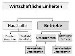 Socialnet Lexikon Betriebswirtschaftslehre Socialnet De