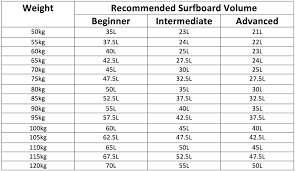 Retro Fish Surfboard Size Chart Www Bedowntowndaytona Com
