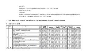Soal dan kunci jawaban pat seni budaya smp kelas 8 kurikulum 2013 penilaian akhir tahun pat pada kurikulum 2013 atau ulangan kenaikan kelas ukk pada kurikulum 2006 kini memasuki hari ketiga yakni hari rabu 15 mei 2019 dilaksanakan pat dengan mata pelajaran. Download Daftar Harga Eceran Tertinggi Buku Guru Dan Siswa Kur 2013 Sesuai Kepmendikbud No 124 P 2016 Mushlihatun Syarifah