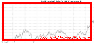 The price of gold per ounce is the same across the globe. Current Silver Values Silver Value Silver Spot Price Gold Value