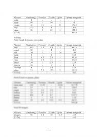 Grupa de sânge a, are doar antigenul a grupa de sânge b, are doar antigenul b grupa ab ii are pe amândoi grupa o nu. Dieta Pt Grupa De Sange A2 Sange Blog