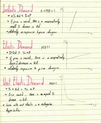 1 2 Elasticity Teaching Economics Economics Lessons Economics Notes