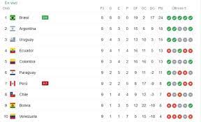 Clasificatorias de concacaf para la . Utku6mldjqjrbm