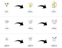Pokemon Go Evolution Chart Printable Www Bedowntowndaytona Com