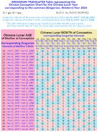 Chinese Birth Chart In Nepali Bedowntowndaytona Com
