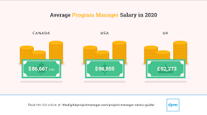 Cio & president (2) = $3,500,000+. Average Project Manager Salaries By Country Title 2020