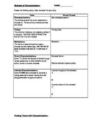 Character Maps Direct And Indirect Characterization Notes Character Motivation Direct And Indirect Characterization Indirect Characterization