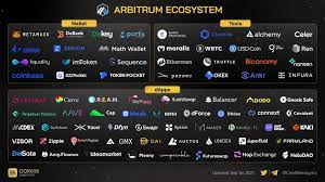 Coin98 Analytics On Twitter In 2021 Ecosystems Analytics Wallet Tool