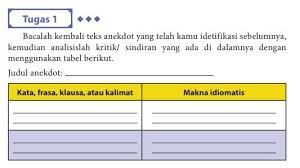 Bacalah Kembali Teks Anekdot Yang Telah Kamu Identifikasi Sebelumnya Kemudian Analisislah Brainly Co Id