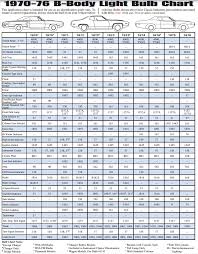 2005 Silverado Light Bulb Chart Best Picture Of Chart