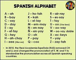 26.05.2019 · when the spanish alphabet was updated, ch and ll were dropped from the alphabet.for years, when ch was considered a separate letter, it would affect the alphabetical order in dictionaries.for example, the word achatar, meaning to flatten, would be listed after acordar, meaning to agree.this caused considerable confusion. Pin On Quick Saves