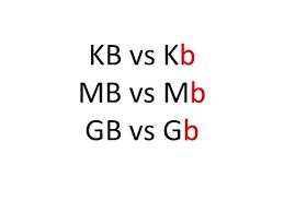 What Are Kb Mb Gb And Tb Yahoo Answers